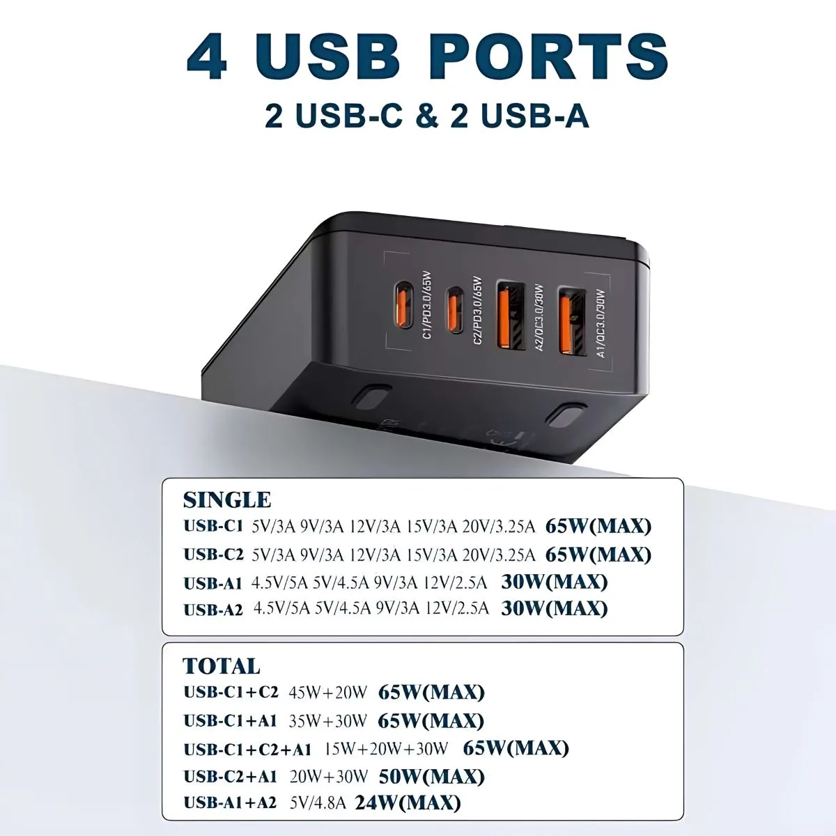 65W Adapter/Charger - PD & QC 3.0 Port