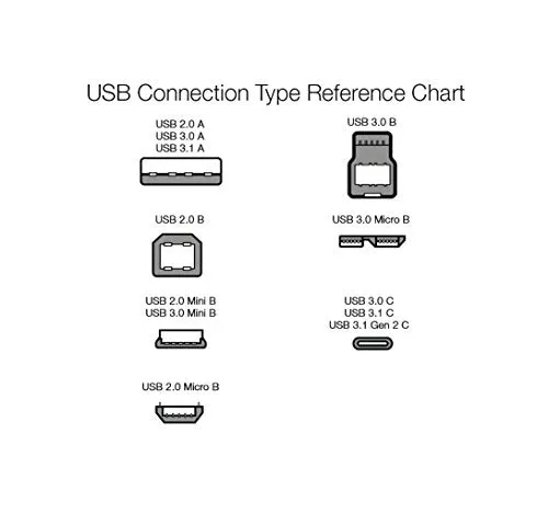 Amazon Basics USB 3.0 Charger Cable - A-Male to Micro-B - 3 Feet (0.9 Meters), Black