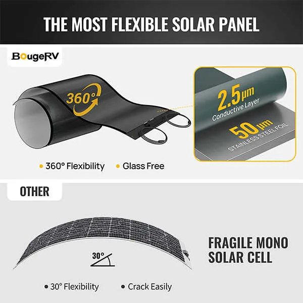 BougeRV Yuma 100W CIGS Thin-film Flexible Solar Panel with Tape (Compact Version)