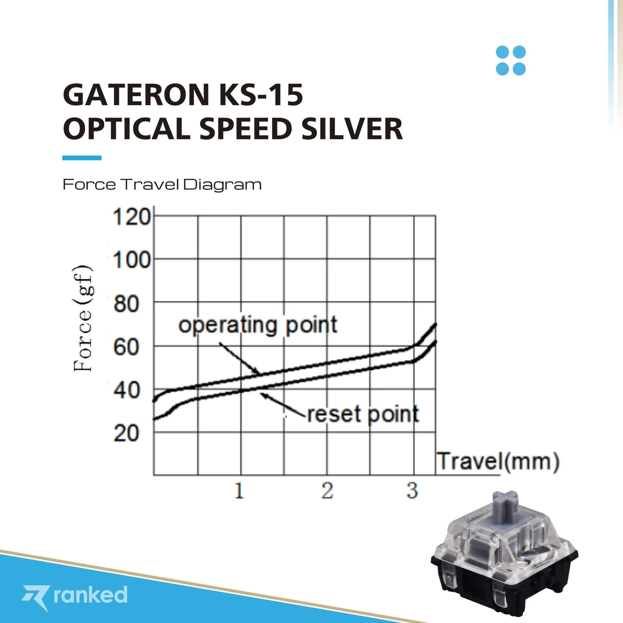 Gateron Ks-15 Optical Key Switches