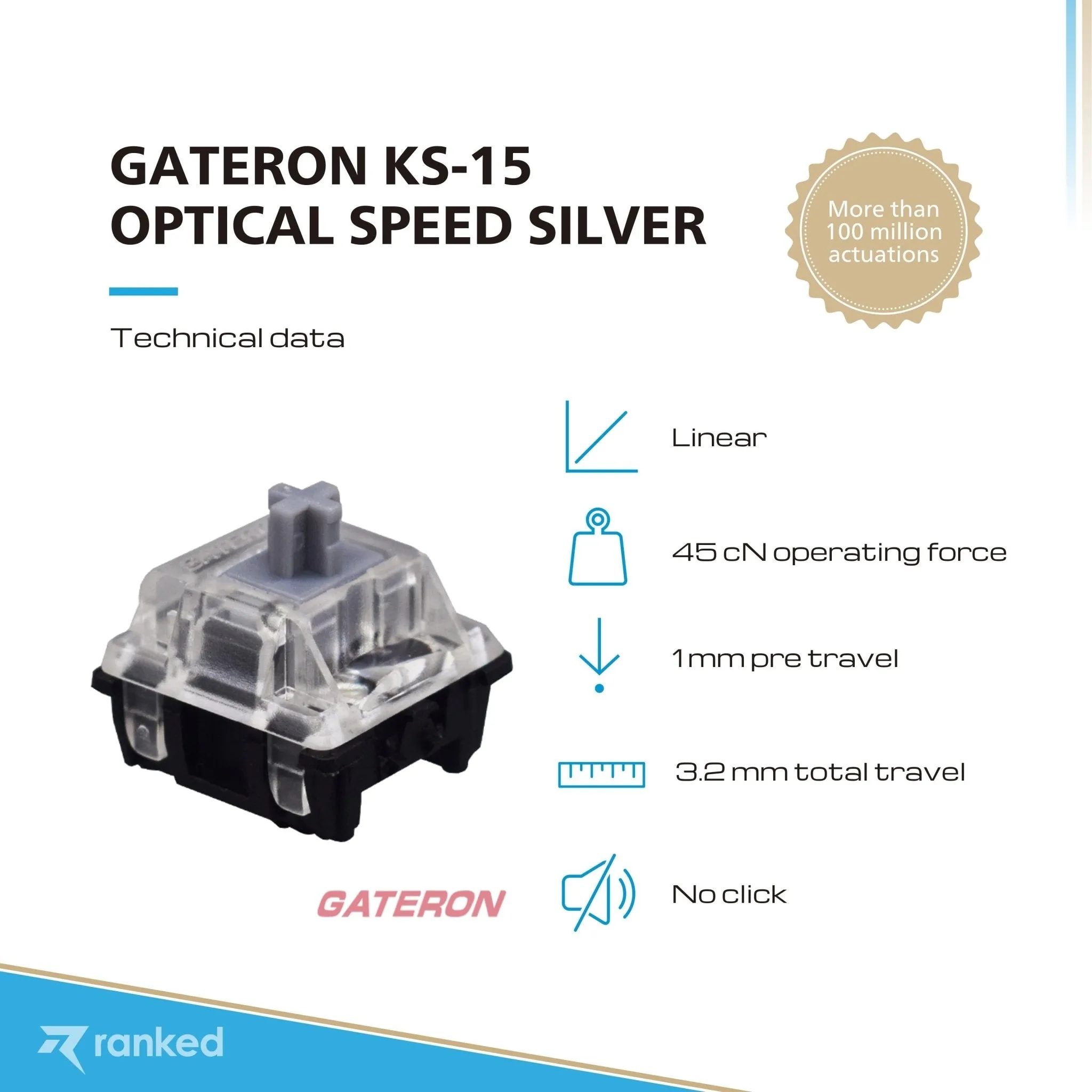 Gateron Ks-15 Optical Key Switches