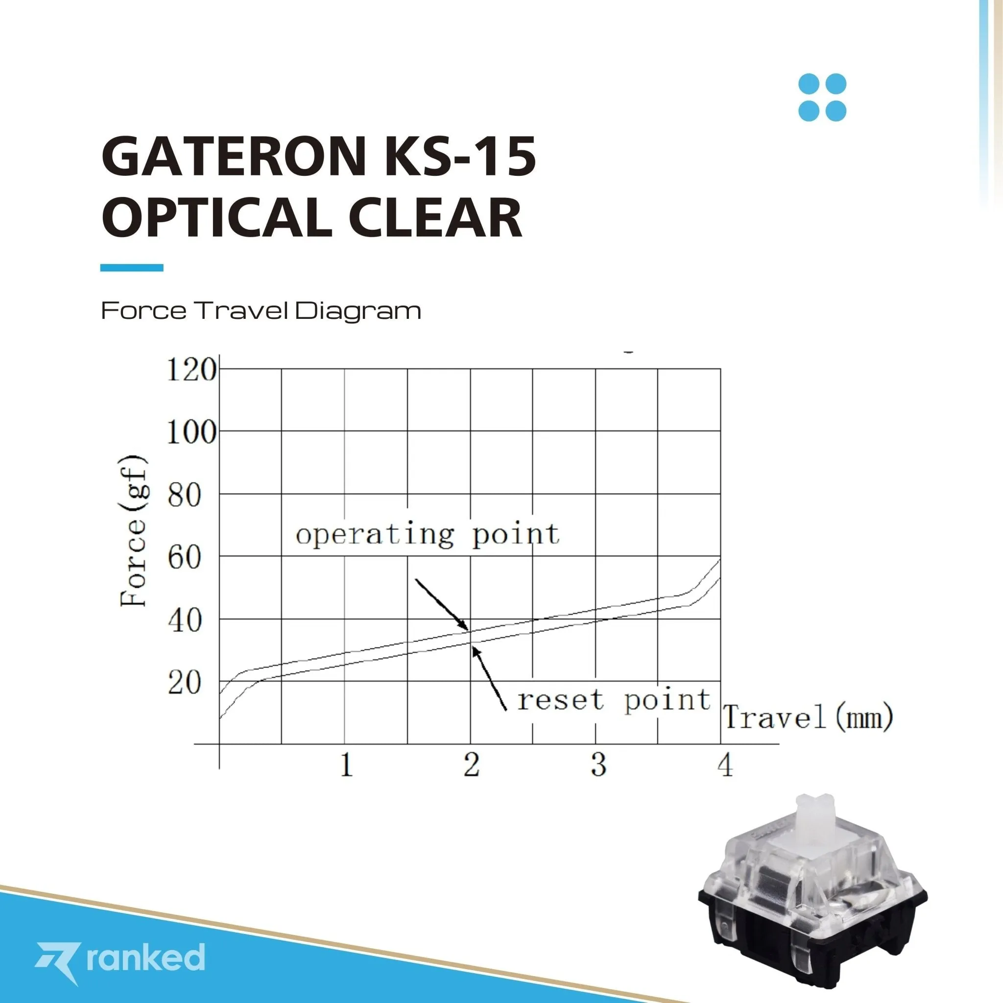 Gateron Ks-15 Optical Key Switches