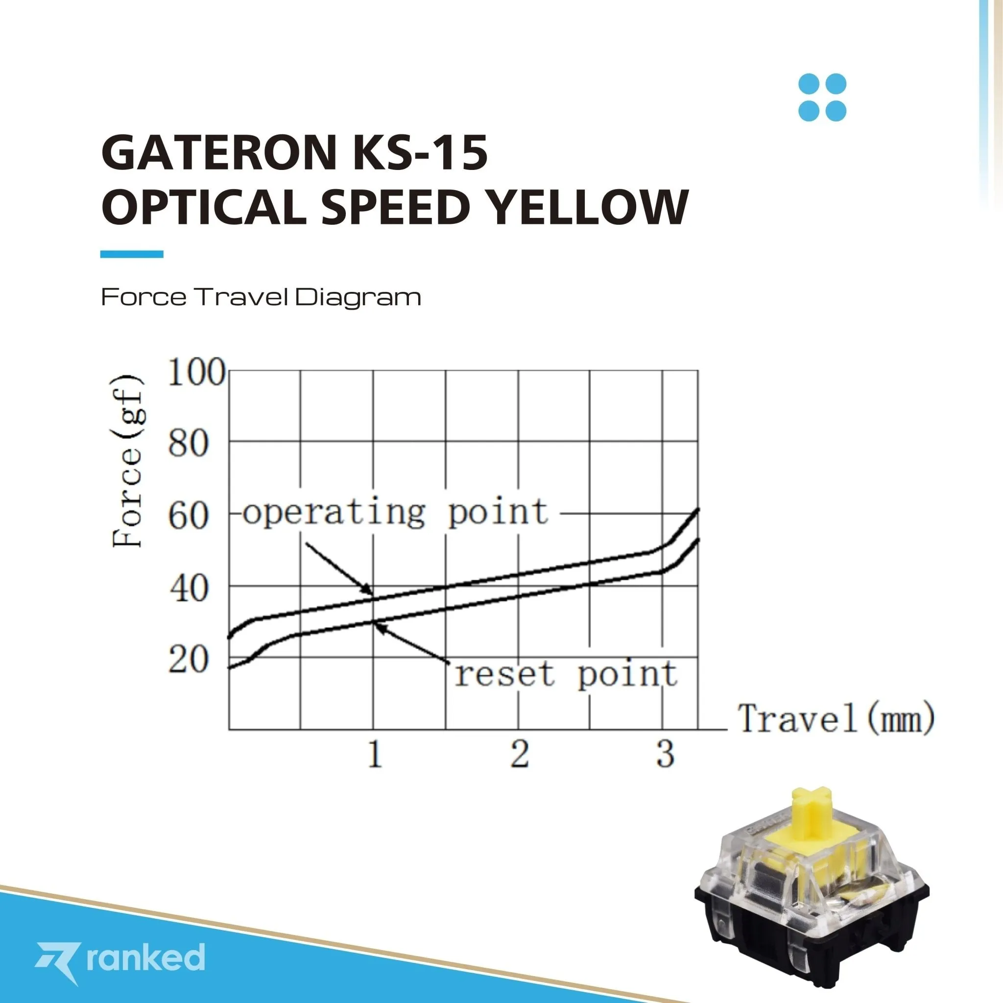 Gateron Ks-15 Optical Key Switches