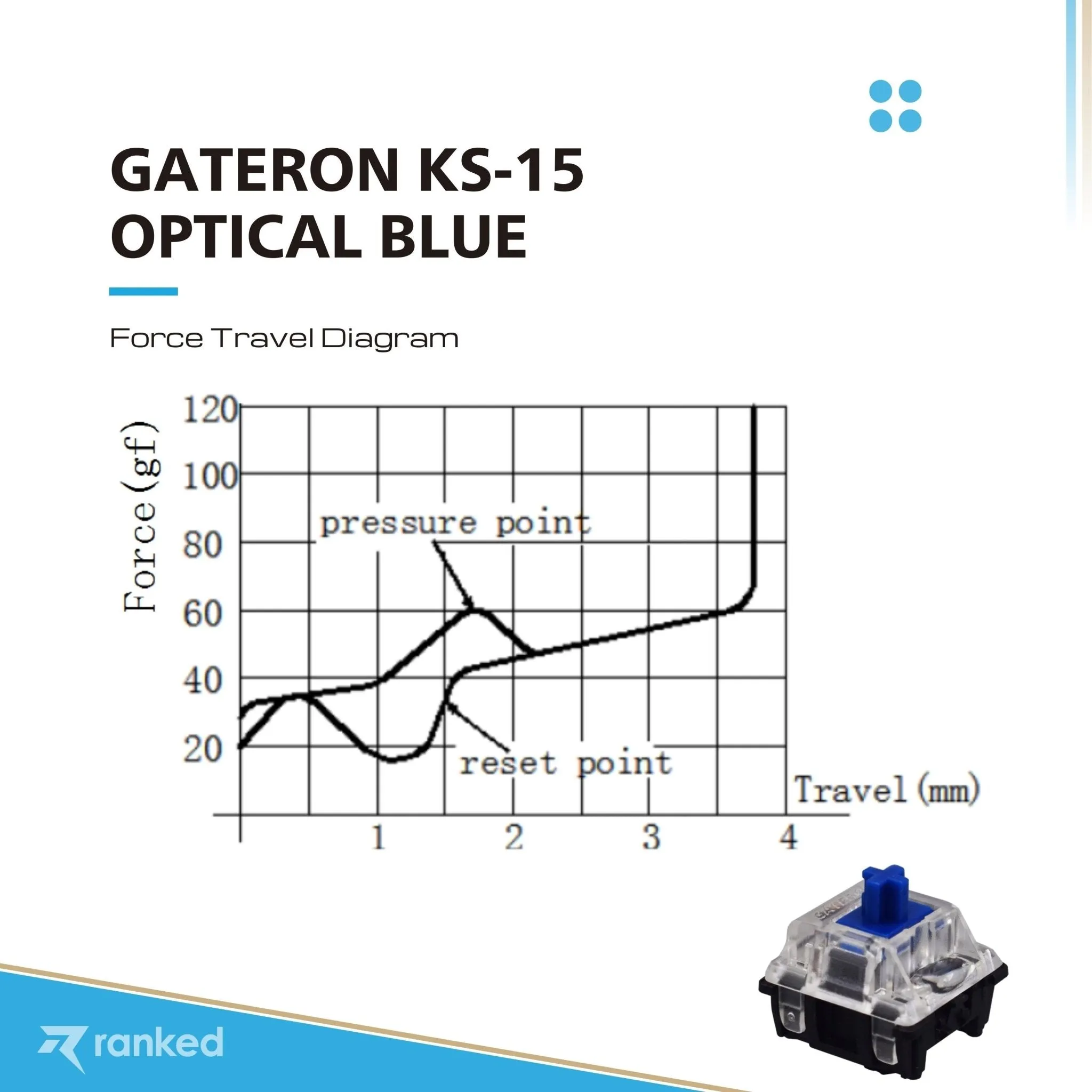 Gateron Ks-15 Optical Key Switches