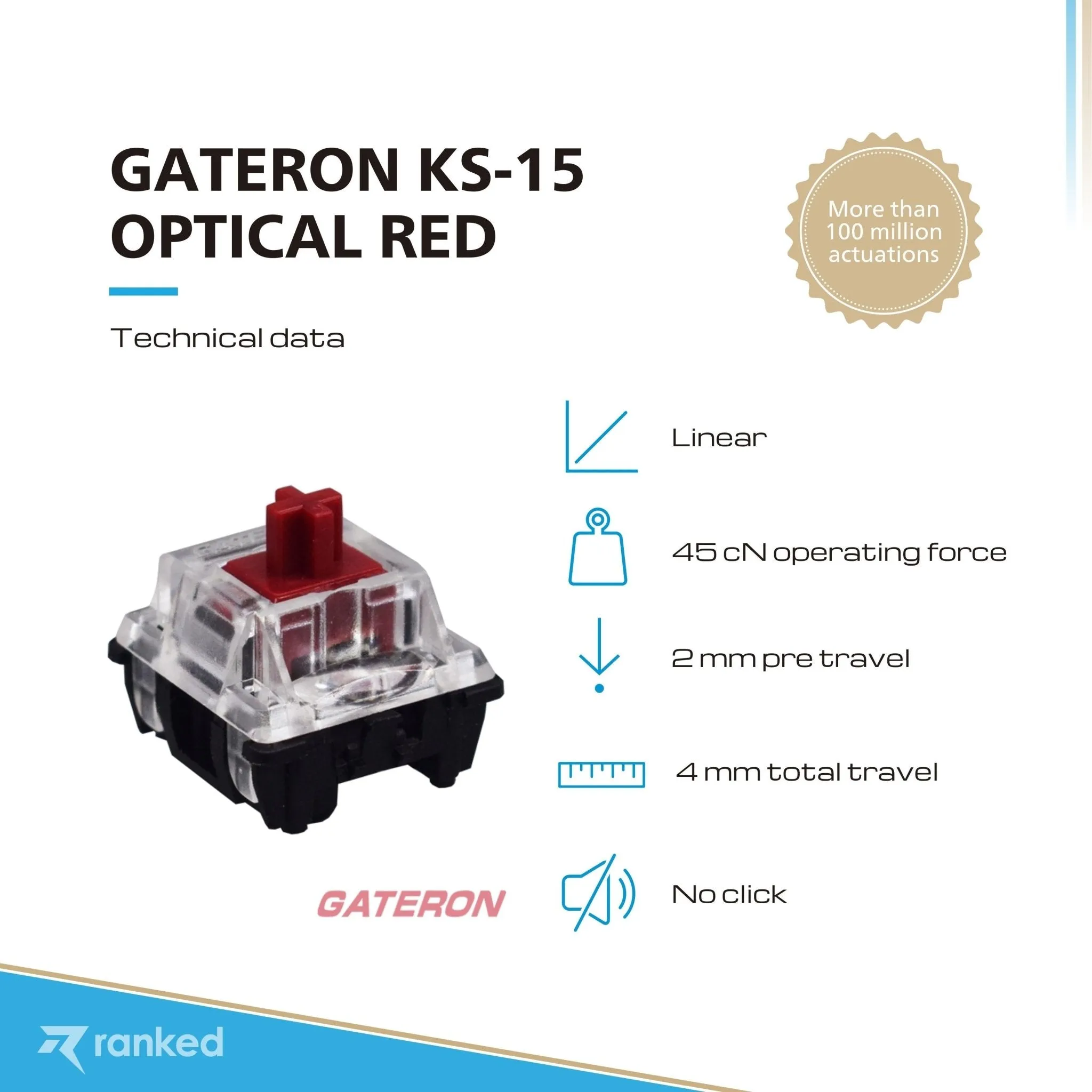 Gateron Ks-15 Optical Key Switches