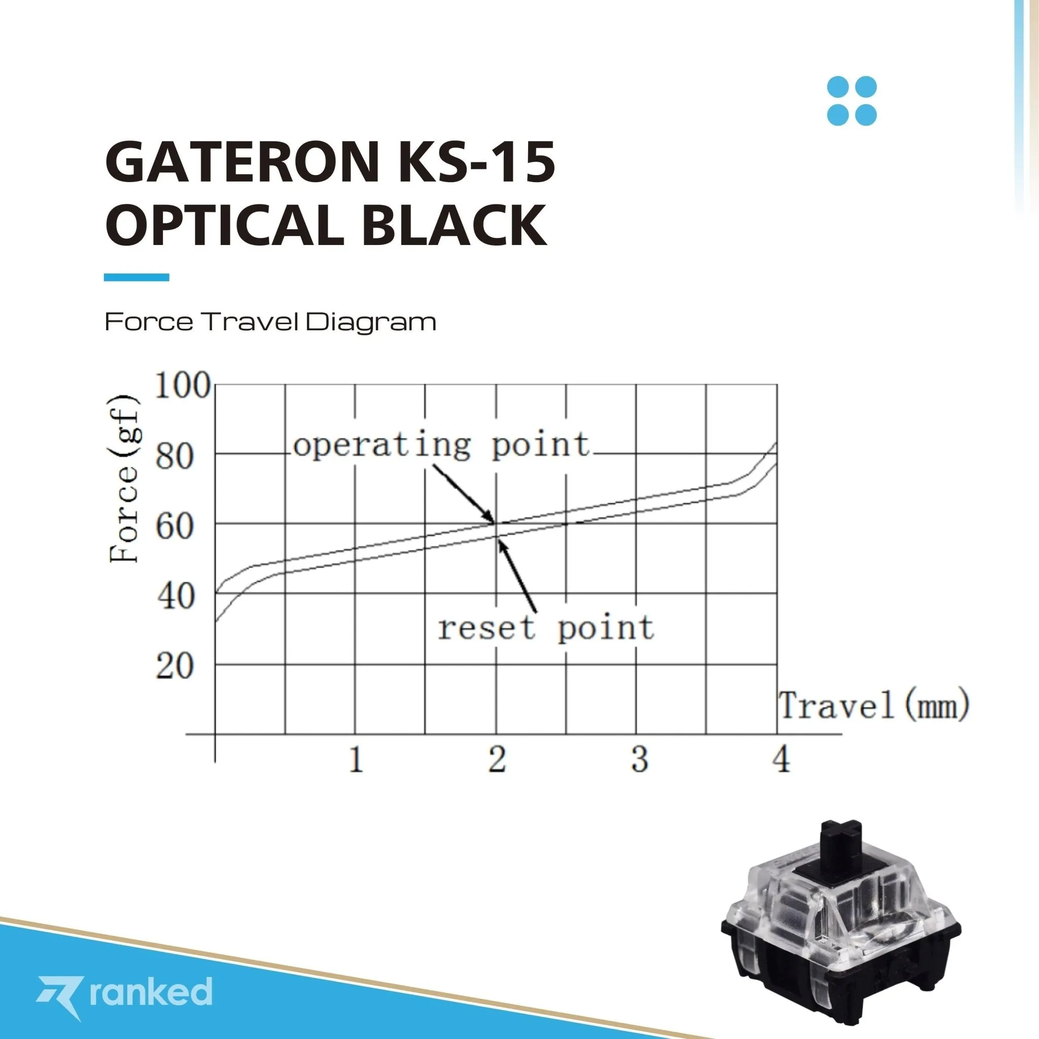 Gateron Ks-15 Optical Key Switches