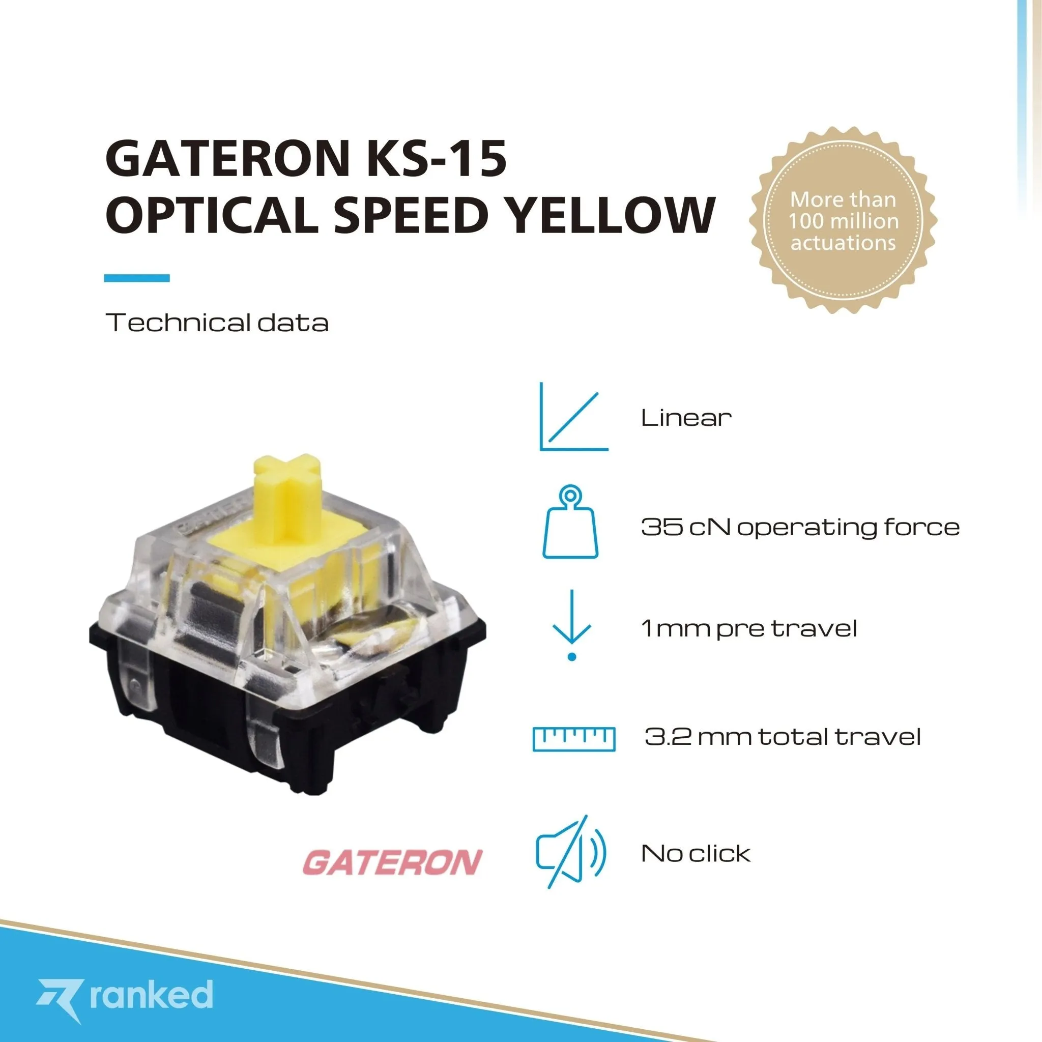 Gateron Ks-15 Optical Key Switches