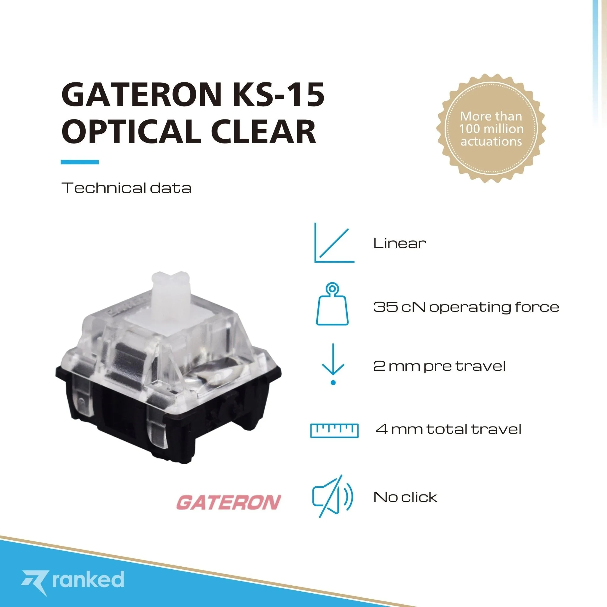 Gateron Ks-15 Optical Key Switches