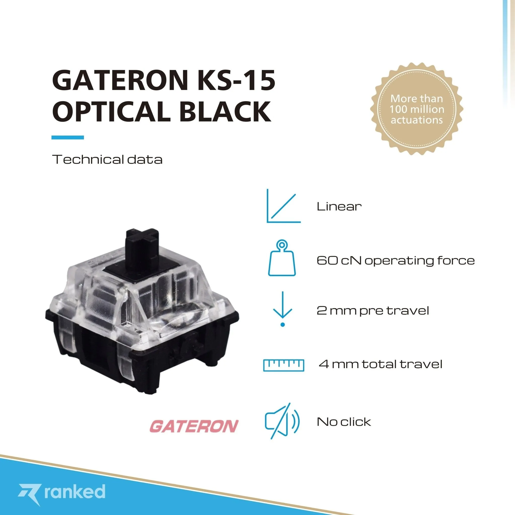 Gateron Ks-15 Optical Key Switches