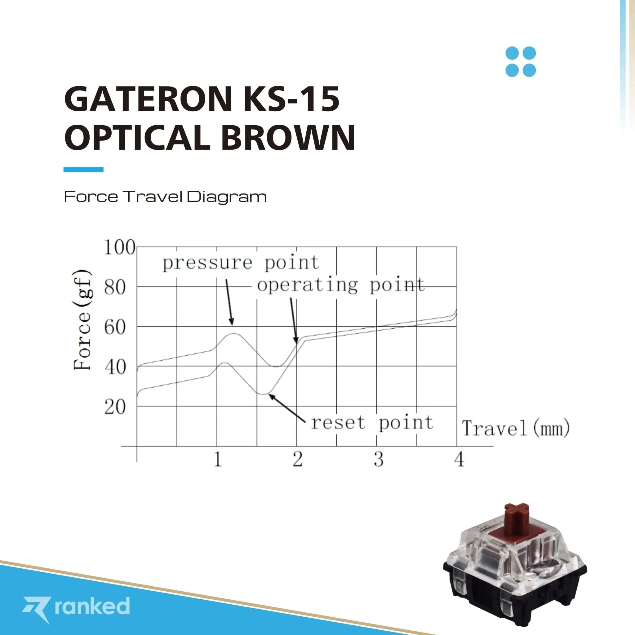 Gateron Ks-15 Optical Key Switches