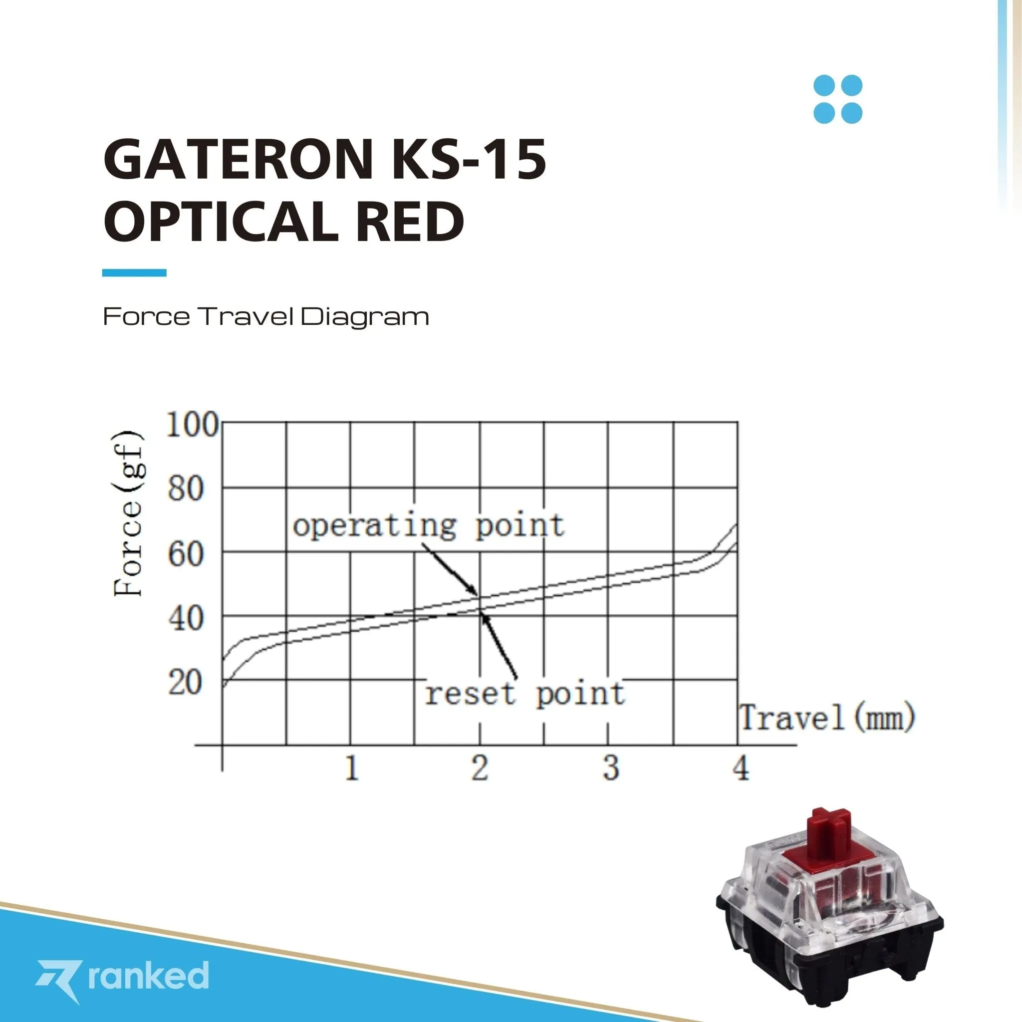 Gateron Ks-15 Optical Key Switches