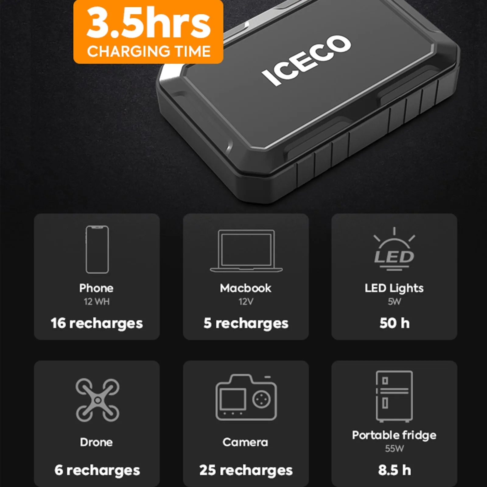 ICECO Power Bank and Solar Panel Combo | ICECO