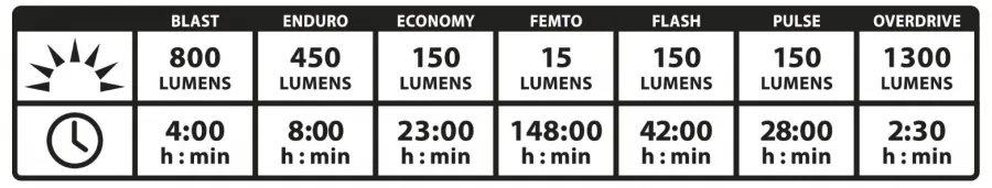 Lezyne Macro Drive 1300XXL Front Light - 1300 Lumens