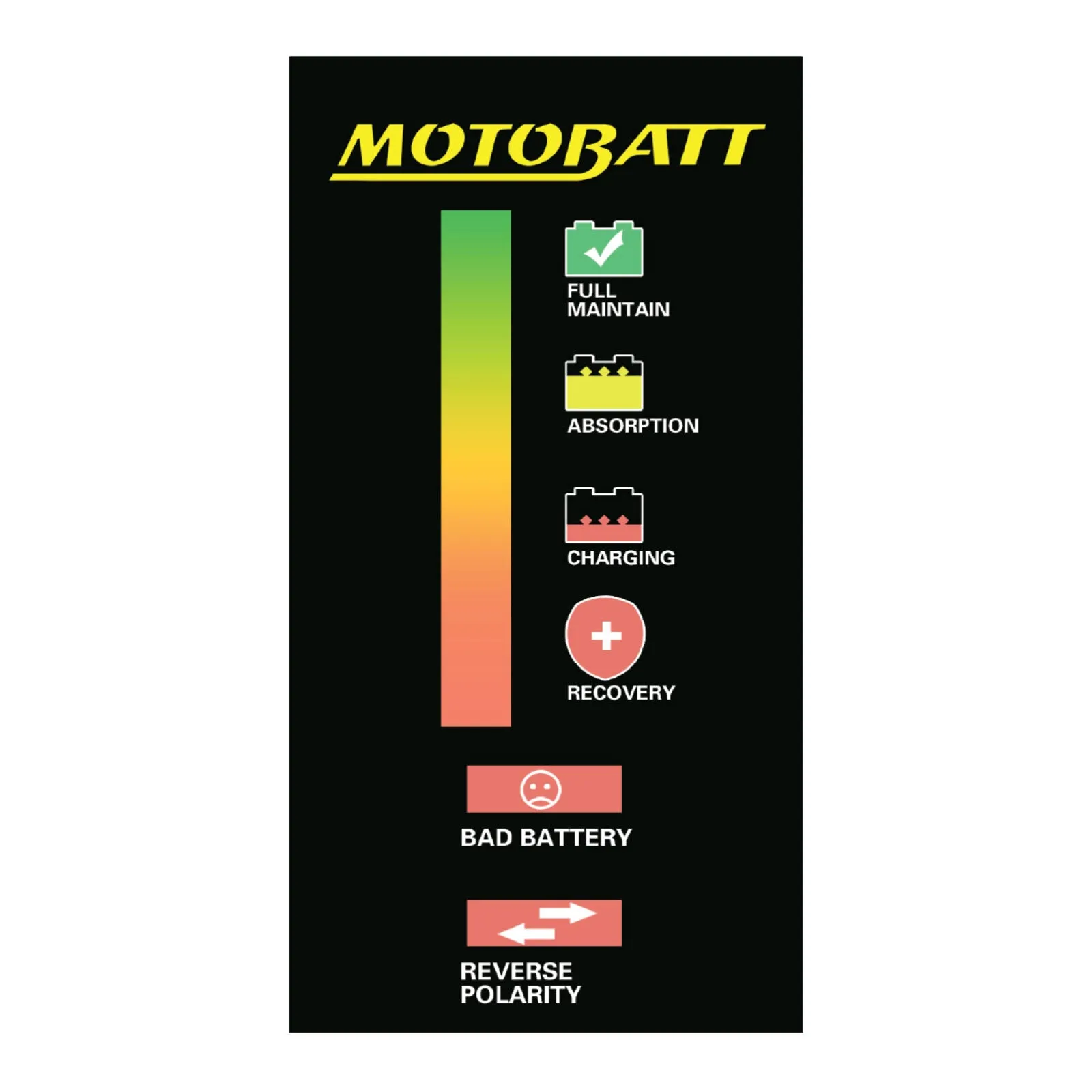 Motobatt Charger Dual Bank 12v 2.0A  suits Conventional, AGM & GEL Batteries