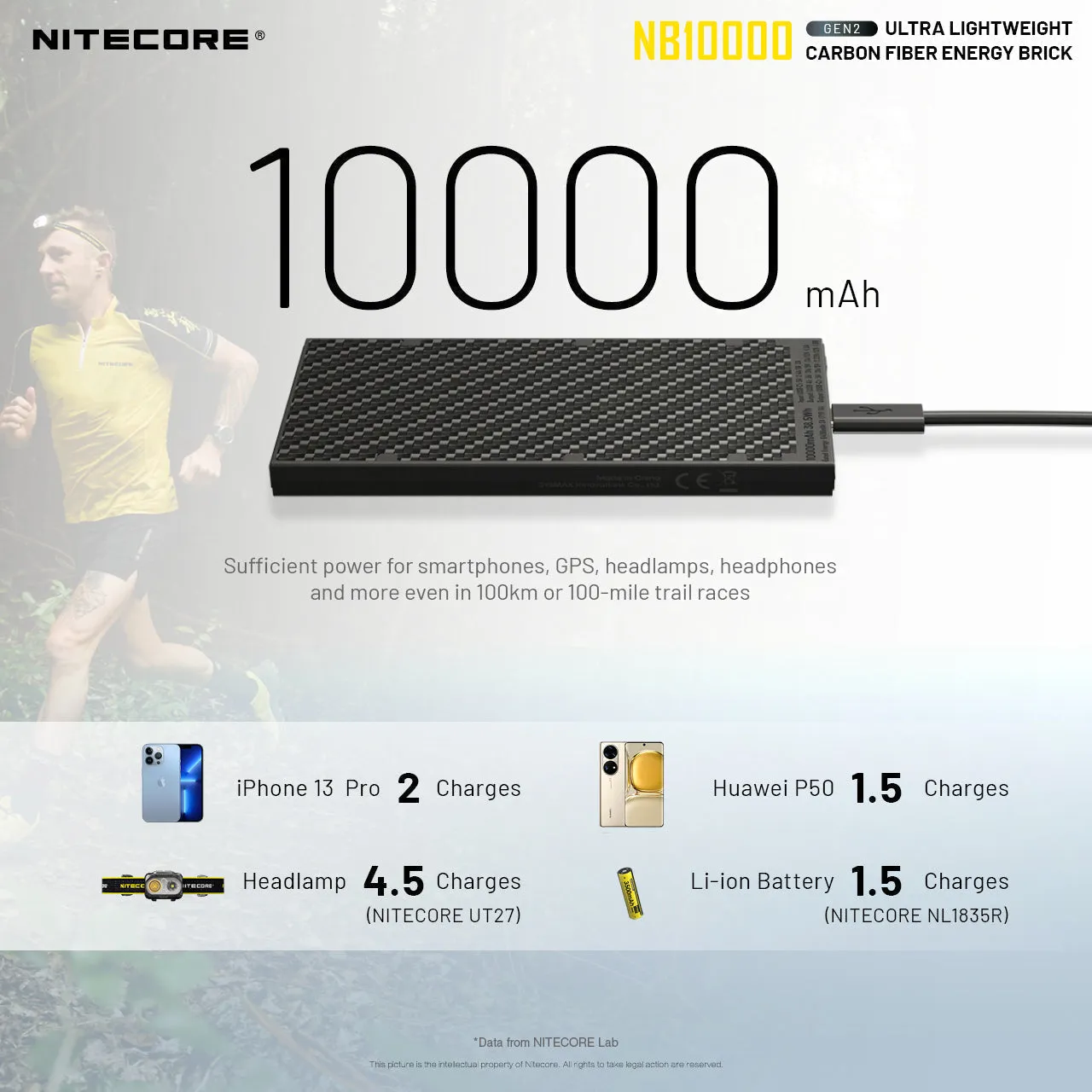 Nitecore NB10000 10000mAh USB/USB-C Quick-Charge Power Bank