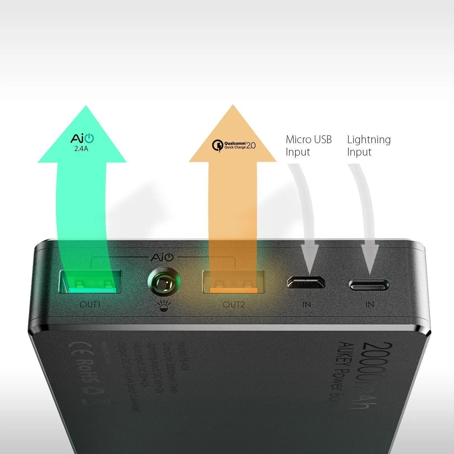 PB-T5 20000mAh Qualcomm Quick Charger 2.0 Power Bank