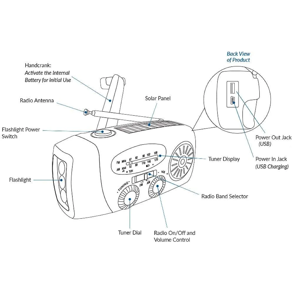 Portable Emergency Solar/Dynamo/DC & AM/FM/NOAA Radio & LED Flashlight & 1000mAh Charger Power Bank