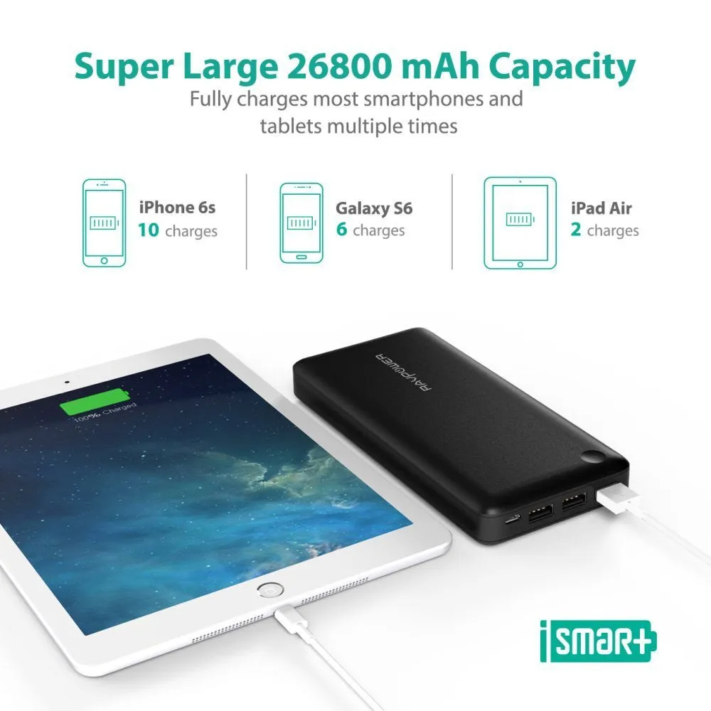 RAVpower 26800mAh 5.5A 3 USB Ports Power Bank