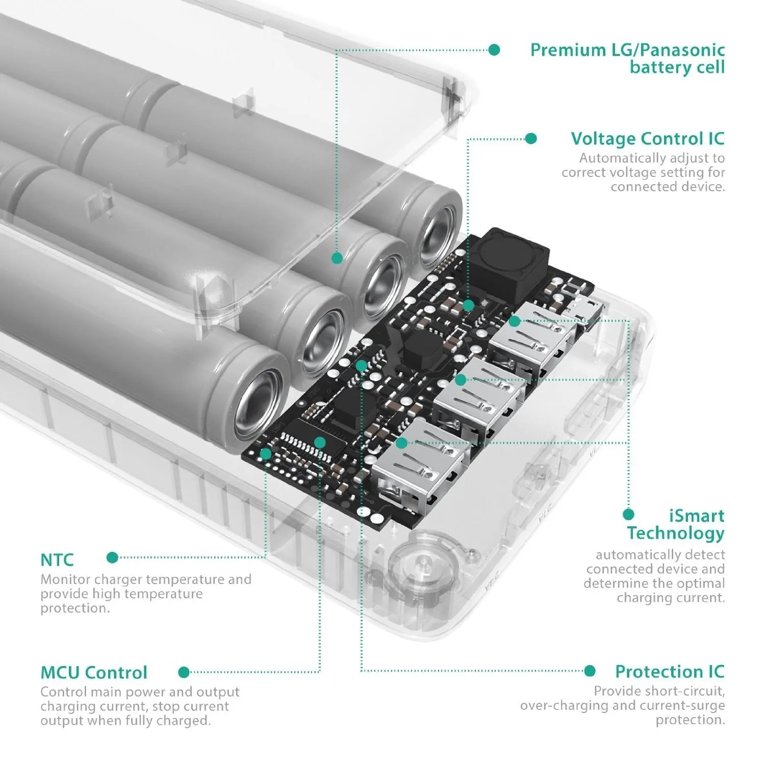 RAVpower 26800mAh 5.5A 3 USB Ports Power Bank