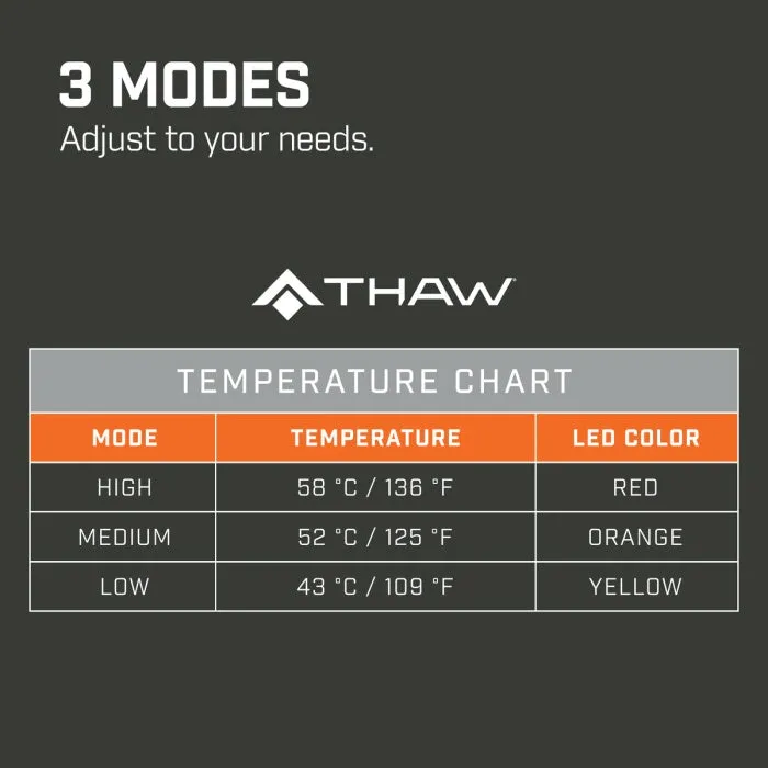 THAW Heated Seat Pad