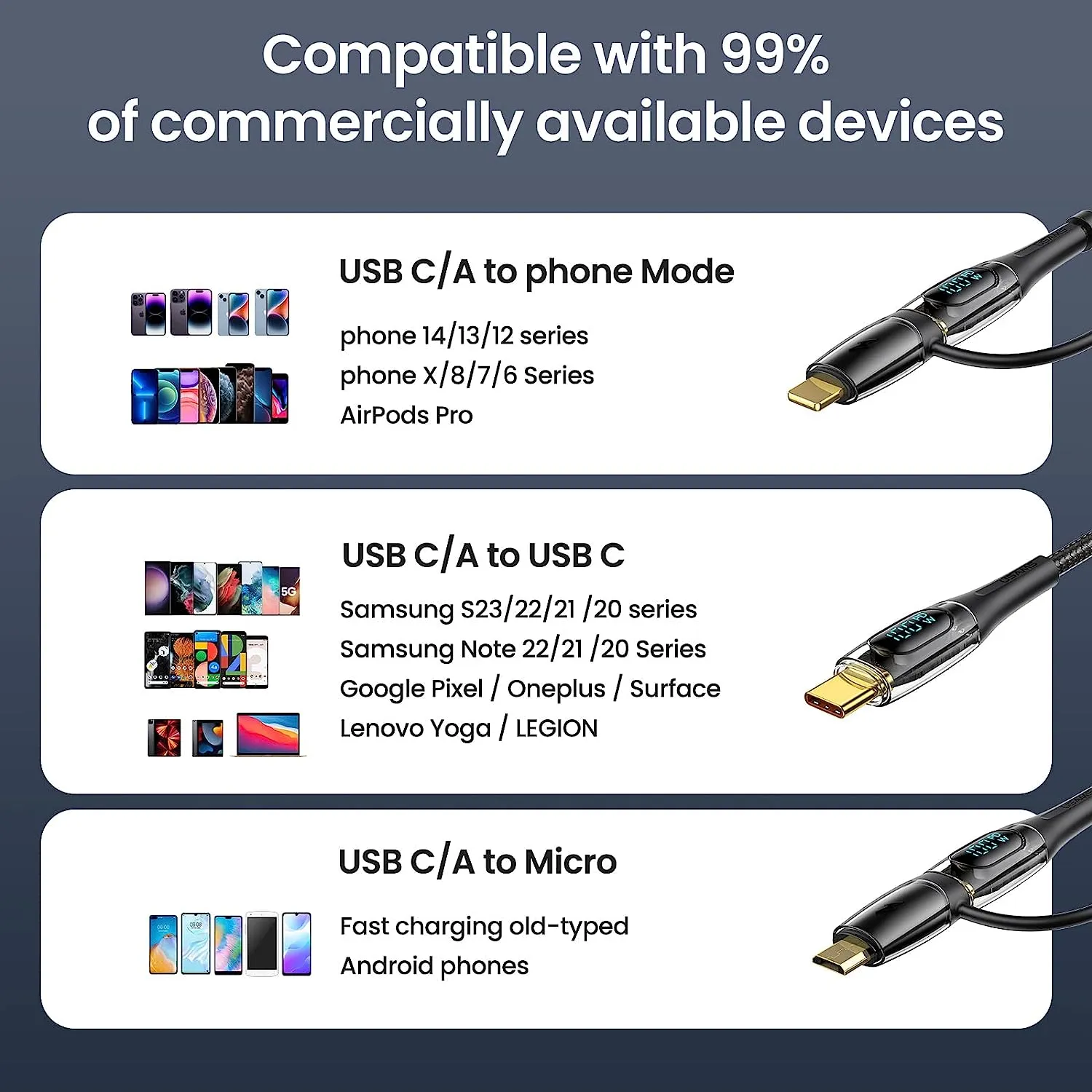 USAMS PD100W 6in1 Fast Charging & Data Cable with Led Display